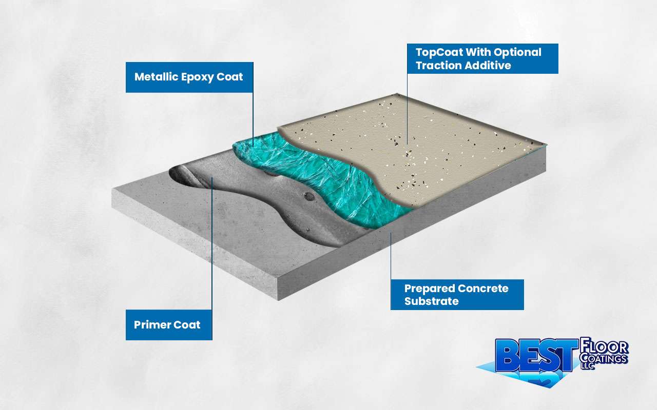 metallic-epoxy-flooring-application